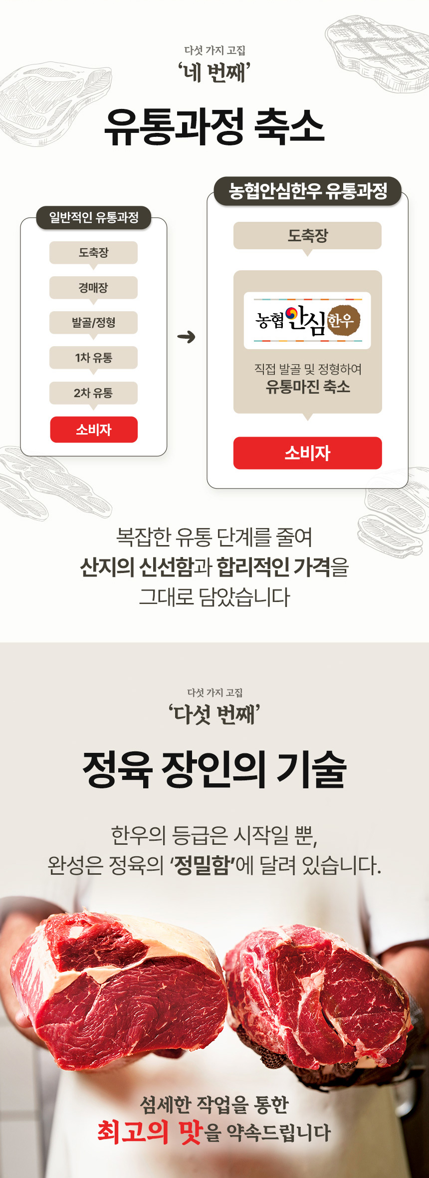 농협안심 한우선물세트 1등급 소고기 등심 채끝 구이용